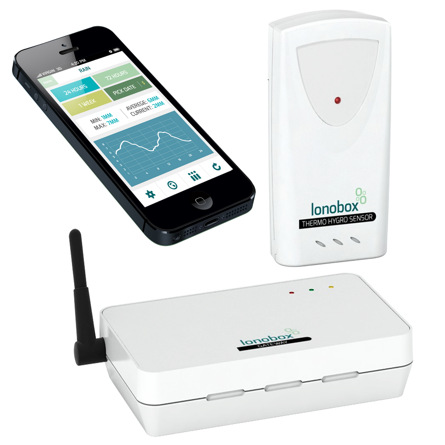 Lonobox aloitussarja W922